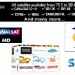 wal-sat.com Nouveau site pour cccam gratuit et payent Satisfait ou Remboursé