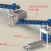 machine fabrication de brique